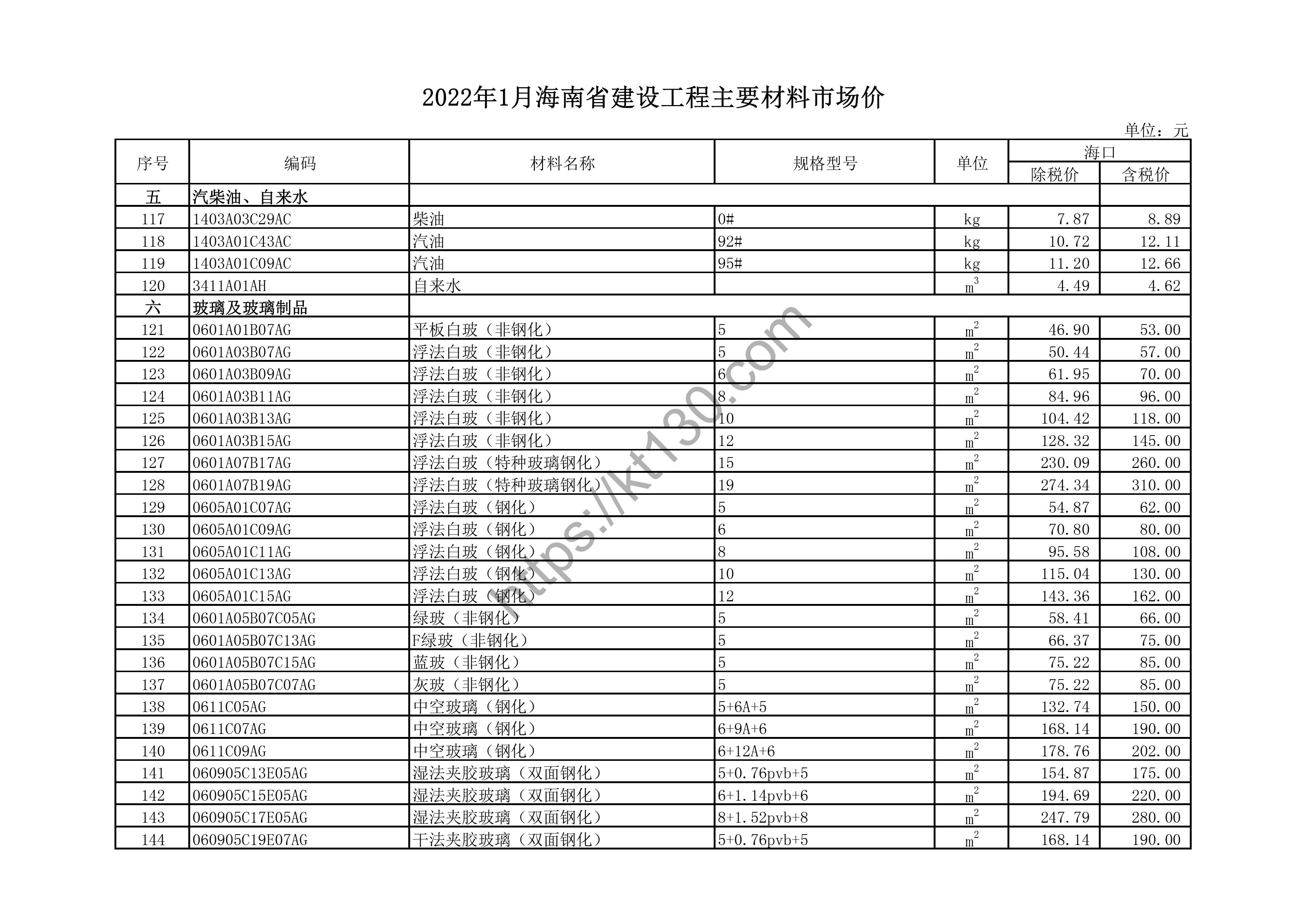 海南省2022年1月建筑材料价_玻璃及玻璃制品_43624